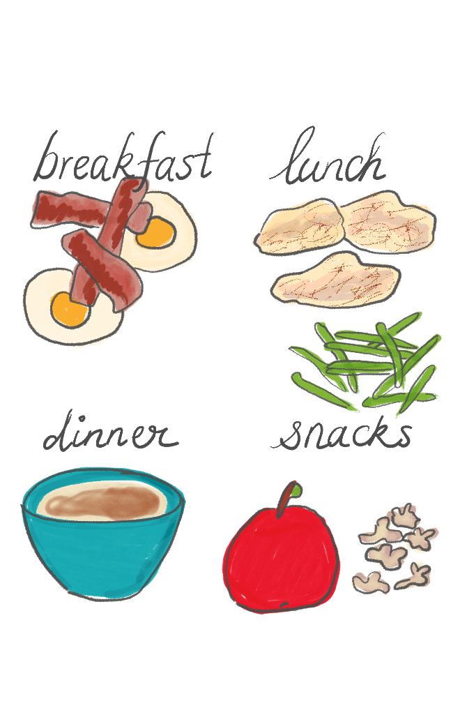 Food Chart For Breakfast Lunch And Dinner Gamba